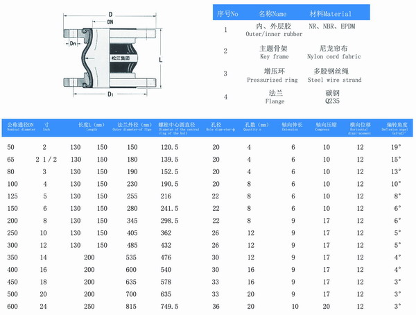 美標橡膠防震軟接頭