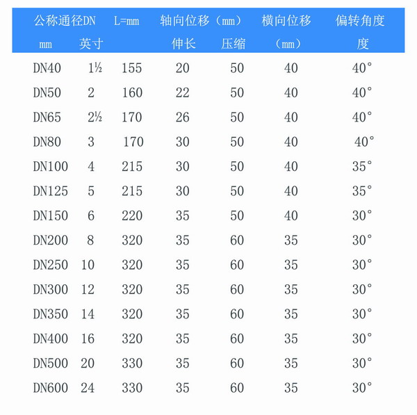 耐油雙球體橡膠軟接頭