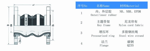 耐負(fù)壓雙球體橡膠軟接頭