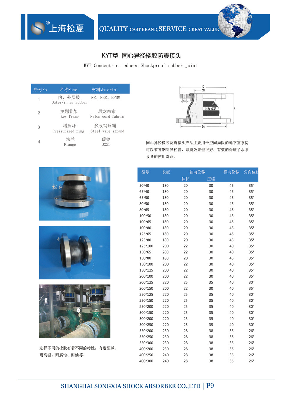 DN100*80同心異徑橡膠撓性接頭無負(fù)壓供水使用