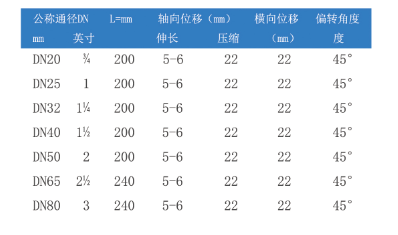 螺紋絲扣式橡膠軟接頭