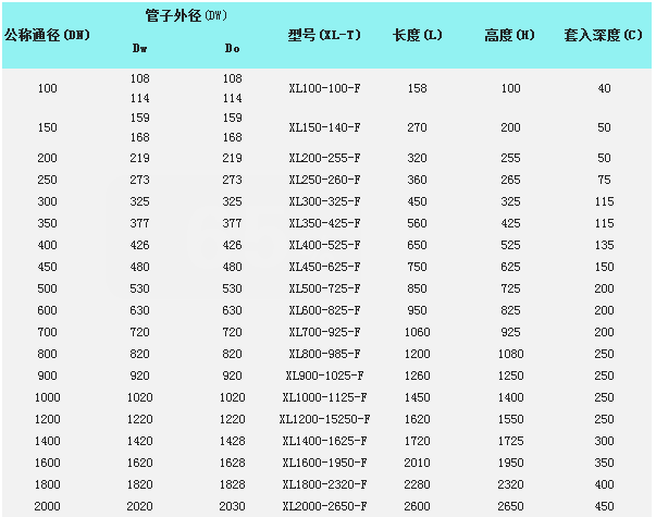 法蘭式橡膠鴨嘴止回閥