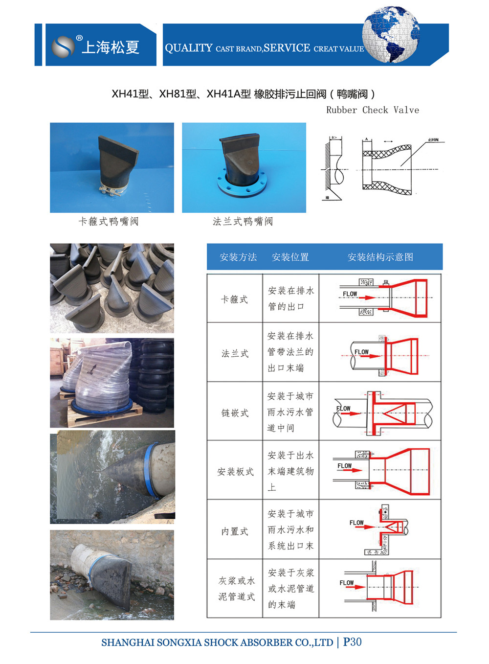 卡箍式橡膠鴨嘴止回閥